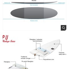 【美品】ミッドレングス サーフボード6’8 【ＰＵ】＆ドライスーツ【MLB】 セットの画像