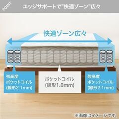 ニトリ セミダブル 圧縮ポケットコイルマットレス (RX05 厚さ20cm)の画像