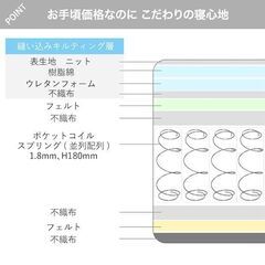 ニトリ セミダブル 圧縮ポケットコイルマットレス (RX05 厚さ20cm)の画像