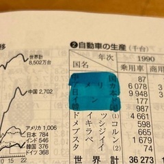 データブック オブザワールド 2024年の画像