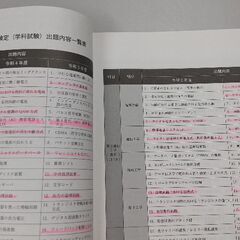 一級電気通信施工管理2024年の画像