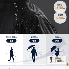 バイク用 レインウェア上下セット｜高耐水・高透湿｜ほぼ未使用の画像