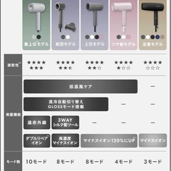 サロニア　ドライヤー　白
の画像