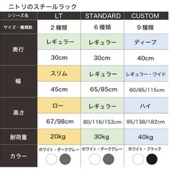 ニトリ　スチールラックSTANDARD 幅85cm 2段　& リバーシブルボード/ホワイトのセットの画像