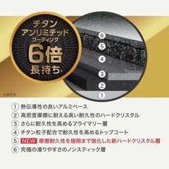 T-fal　フライパン2個×取手の画像