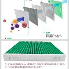 自動車　エアコンフィルター　２個セットの画像