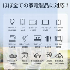 BLUETTI EB200P ポータブル電源 BLUETTI PV350 ソーラーパネル　セット販売の画像