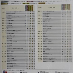 【10万円相当旅行券】JTBありがとうプレミアムJTDコースの画像