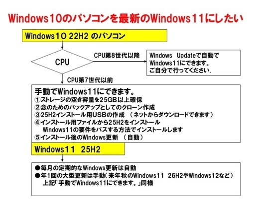 ?富士通LifebookA577②/CPUi5第七世代高性能/メモリ8GB/SSD256gb/最新Win11pro/ Office20