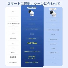 新品未使用品✨ネイティブ720P高画質！Magcubic HY300pro+ Android14 WiFi6 プロジェクターの画像