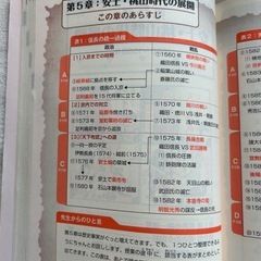 金谷の日本史　中世・近世史の画像