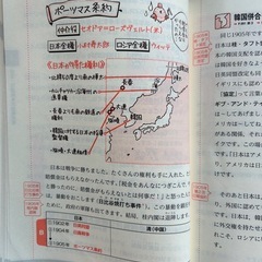 金谷の日本史　近現代史の画像