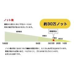 高級ラグカーペットウール100% 200×250cmの画像