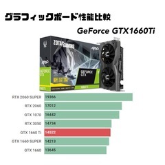 【ゲーミングPC】i7-4790S GTX1660Ti SSD120GBの画像