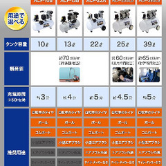 高儀(Takagi) 静音オイルレス エアーコンプレッサー 25L ACP-25SLB　の画像