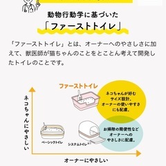 獣医師開発猫トイレの画像