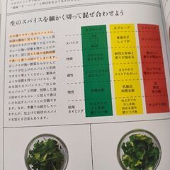3スパイス&3ステップで作る　はじめてのスパイスカレーの画像