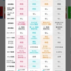 見守りカメラ　2台の画像