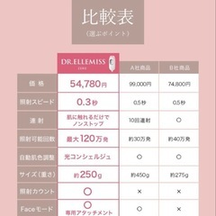 定価54,780円　新品未使用　ドクターエルミス　家庭用光脱毛の画像