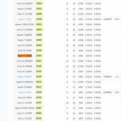 Ryzen 7 3700X AMD CPUの画像