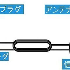 室内アンテナ　マスプロ分配器・ブースター付　フルセットの画像