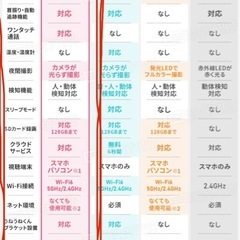 見守りカメラ　ペットカメラ　カメまるDの画像