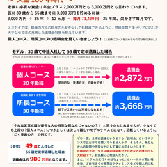 未経験で30歳入社の退職金は約3,668万円★年休128日★聖蹟桜ヶ丘駅３分／スミセイライフデザイナーの画像