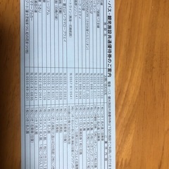 富士急ハイランドフリーパス株主優待券の画像