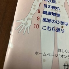 症状別ツボ図 せんねん灸　ミニ　冊子　約15×10.5㎝の画像