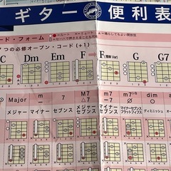 【お取引者様決定】 ★美品★Amazonで２万円、ﾒﾙｶﾘで１万円ほど★YAMAHAアコースティックギター★F310P★クリップ式チューナー★ギターハンガー付き★ギター学習用Ａ２ポスター２枚も差し上げます★ ソフトケース付き★の画像