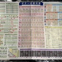 【お取引者様決定】 ★美品★Amazonで２万円、ﾒﾙｶﾘで１万円ほど★YAMAHAアコースティックギター★F310P★クリップ式チューナー★ギターハンガー付き★ギター学習用Ａ２ポスター２枚も差し上げます★ ソフトケース付き★の画像