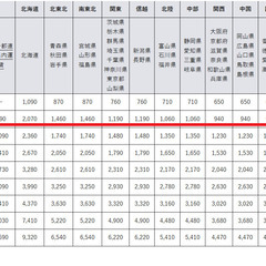【50円】未使用・青御影石の墓石用丸線香立（実売1万円相当）東広島市にて手渡しor着払い可の画像