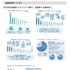 パナソニック（Panasonic）ベリティス　クロークＢハイブリッド脱臭ユニット の画像