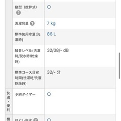 日立　ビートウォッシュ　洗濯機　HITACHIの画像