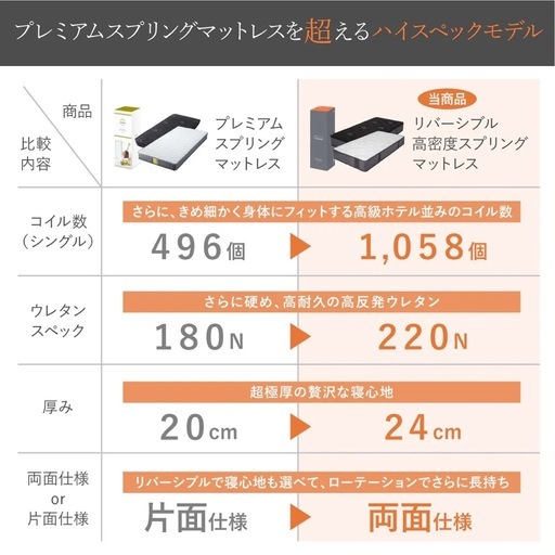 ダブルマットレス　GOKUMIN 匠