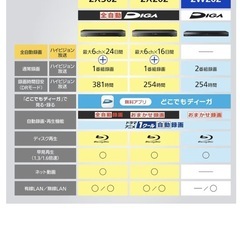 Panasonic DIGA 2w202の画像