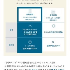 【お話中】マットレス　クイーンサイズの画像