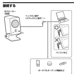 SONY  SRS-A3 ACTIVE SPEAKER SYSTEM の画像