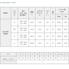 ⭕️ N.S pro950GH Sシャフト 6本セット❗️（※1本グリップ無）の画像