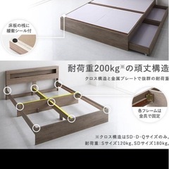 RASIK ベッド ダブル ベッドフレームのみ  の画像