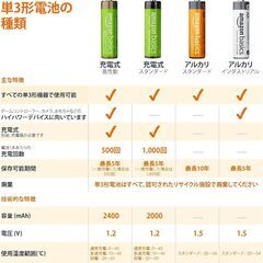 パナソニック充電器・単3形電池8本（2000mAh 1.2V）｜BQ-CC71AM-Kの画像