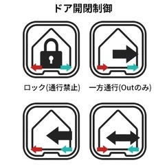 4way ロック ペットドア Sサイズ ブラウン 犬猫 キャットドアの画像