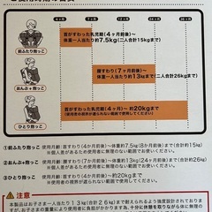 【美品】napnapふたご抱っこ紐ネイビーの画像