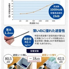 36枚　防音シート　遮音シートの画像