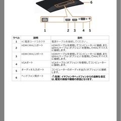 DELL  27インチ 湾曲 モニターの画像