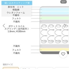 シングルマットレス⭐︎1月9日に引き取り可能な方⭐︎の画像