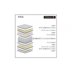 キングサイズマットレスの画像