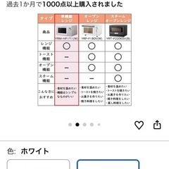 【新品・未開封】家庭用電子レンジの画像