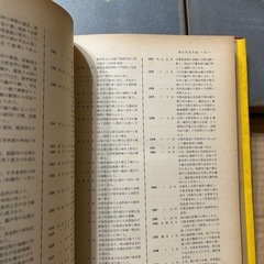 レア　岡山県労働年鑑 山陽年鑑 山陽新聞社 レトロ 古書の画像