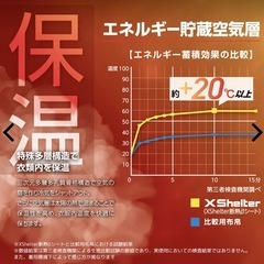 【限定生産】ワークマンXShelter 断熱β 長袖シャツ　メンズＬ新品・未使用の画像